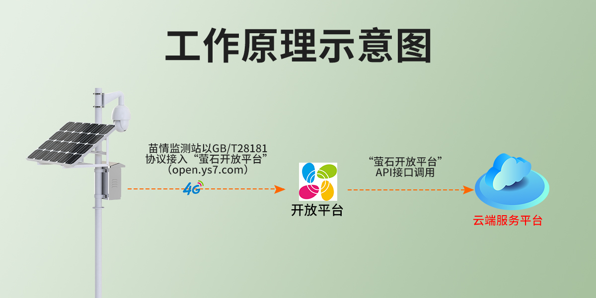 图片关键词 图片关键词