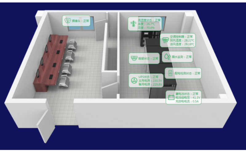 银行网点机房动环监控系统解决方案