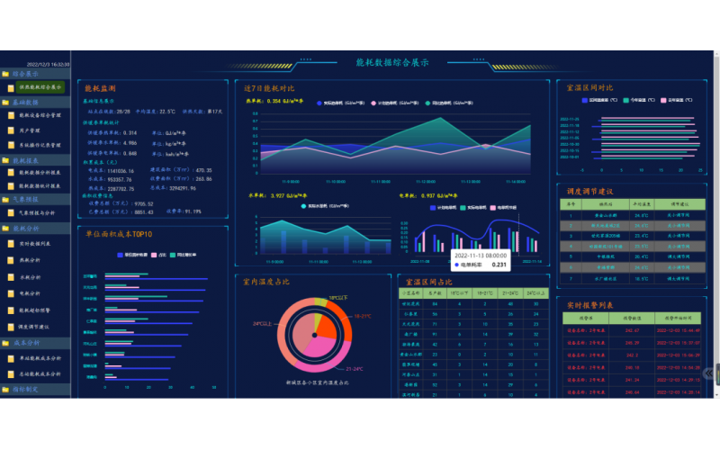 能耗监测管理系统